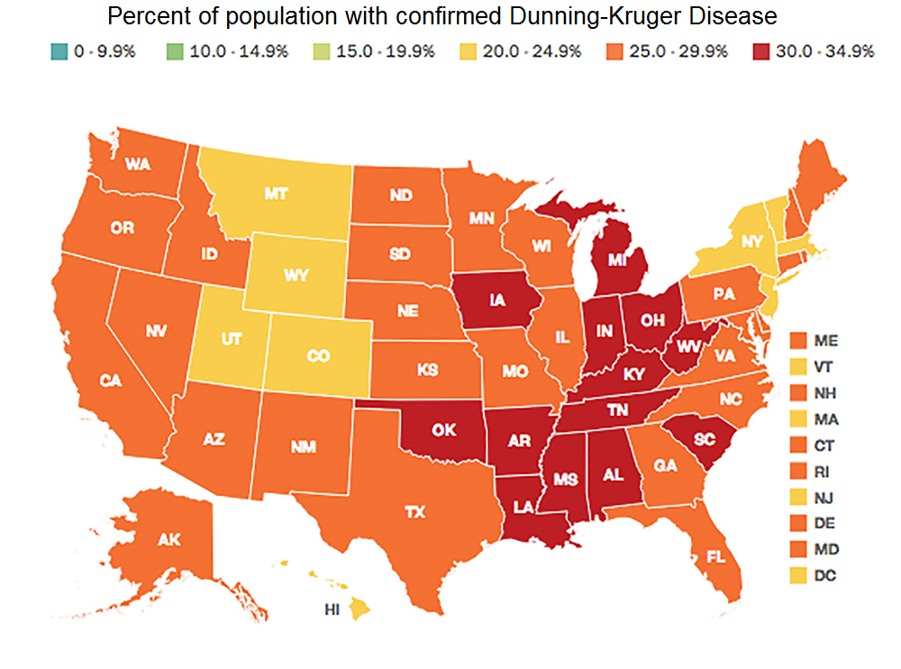 Outbreak of Dunning Kruger Disease spreads to all 50 states